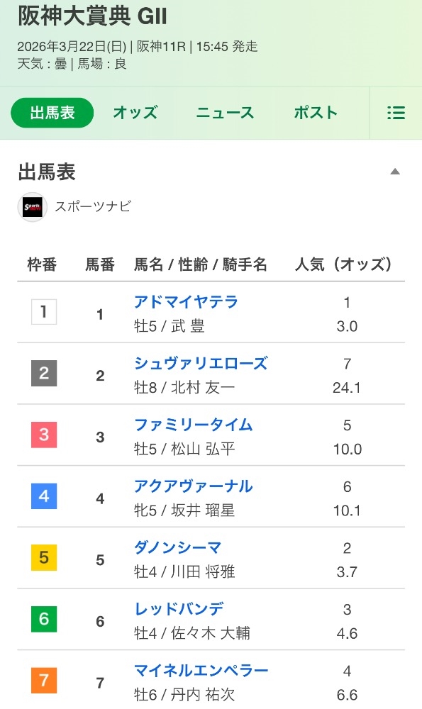 🐎阪神大賞典🐎