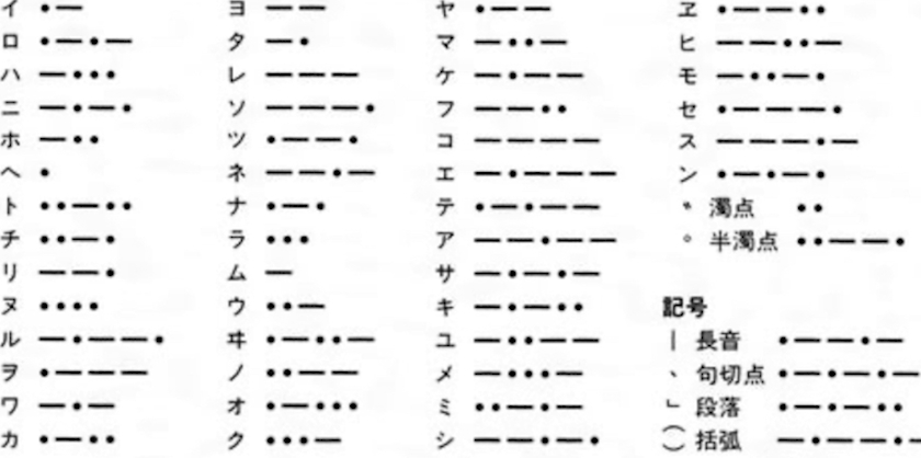 ショックなことがあった時はモールス信号で伝えるんだよと教えてくれたのは小学校の時の担任の先生でした