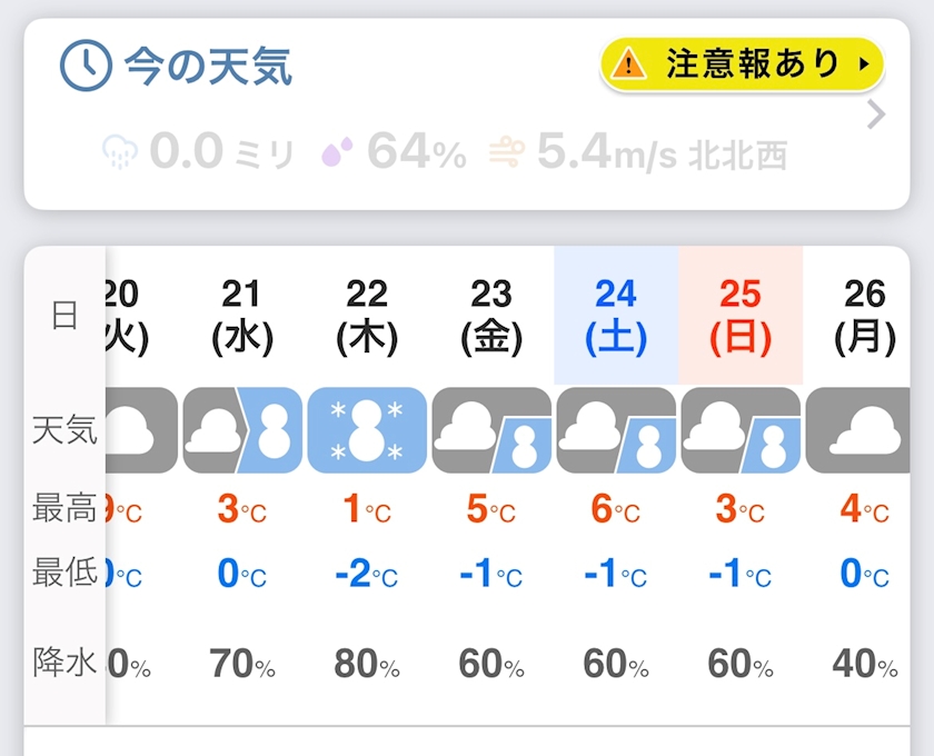 大寒波がやっていた～