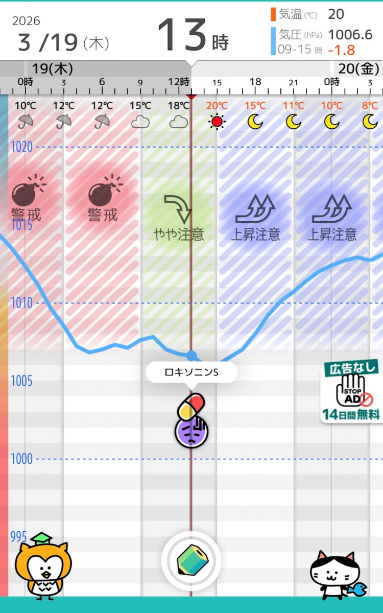 気圧は激ヤバです