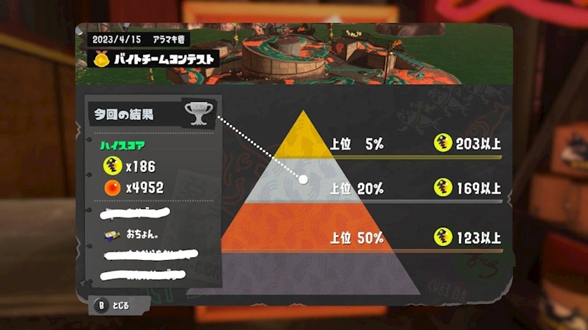 #７５　お初にお目にかかりますおちょん。です⁠✌️