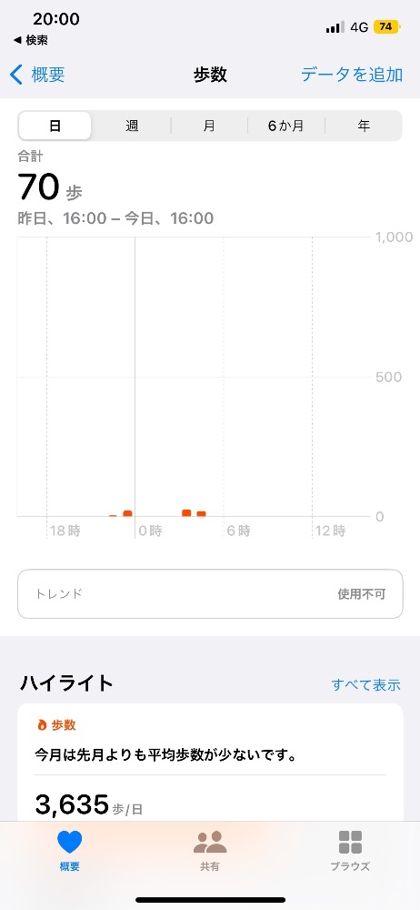 休みの日のルーティンᜊﬞﬞ💤
